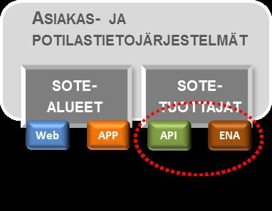 YHTEENVETO VAHVA KAUPALLINEN JÄRJESTELMÄTOIMITTAJA Myös vahvan kaupallisen järjestelmätoimittajan