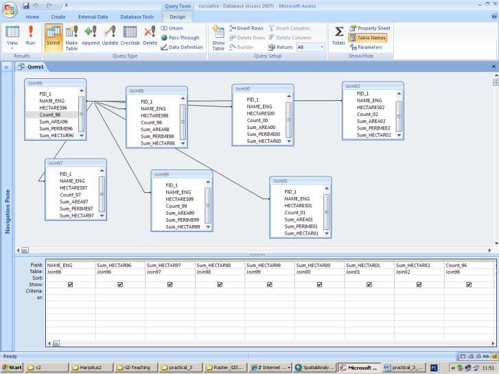 dbf) tuotu Microsoft Access ohjelmistoon ja tehty attribuuttitaulujen välille tietokantaliitos Anatoly I. Sukhinin et al.