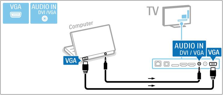 Liitä tietokone television HDMI-liitäntään DVI HDMI-sovittimen avulla ja television taustapuolen Audio L/R