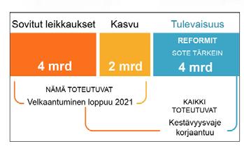 Tuleva hallitusohjelma Ensi vuonna kirjoitetaan uusi julkisen talouden suunnitelma, jossa uudet kuntia (ja maakuntia) koskevat