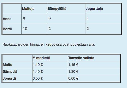 taitoja, joita ammattilaiset itse