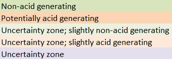 sample and drainage water sample represent the