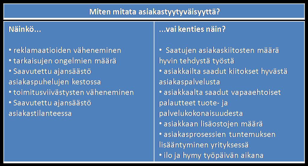 12 Toiseksi mittaus pyritään tekemään tunnistetusti: tällöin tiedetään asiakaskohtaisesti, mihin asiakas on tyytyväinen ja mihin ei. (Hellman & Värilä 2009, 44.) Kuva 2. Asiakastyytyväisyyden mittaus.