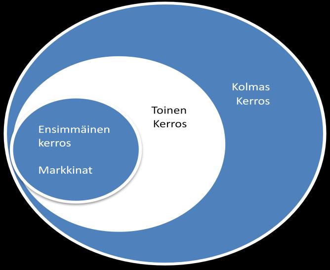 23 toisena kerroksena ovat ne, jotka kieltäytyvät käyttämästä toimialan tarjontaa.