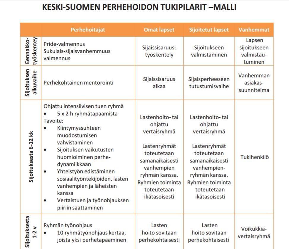 33 Lapsen perintöä, rikosvahinkotuloa tai vakuutuskorvauksia ei voida periä hoidon korvauksena. Jos lapsi saa perinnön, voidaan perintö ohjata edunvalvontatilille.