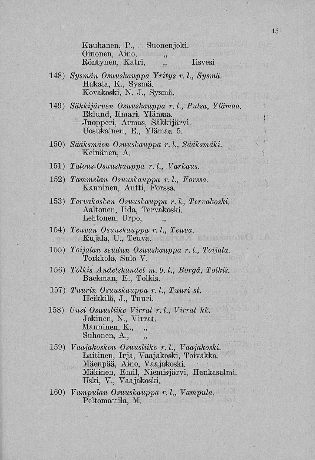 148) 149) 150) 151) 152) 153) Kauhanen, P., Suonenjoki, Oinonen, Aino, ~ Röntynen, Katri, lisvesi Sysmän Osuuskauppa Yritys r. 1., Sysmä. Hakala, K., Sysmä.. Kovakoski, N. J., Sysmä. Säkkijärven Osuuskauppa r.