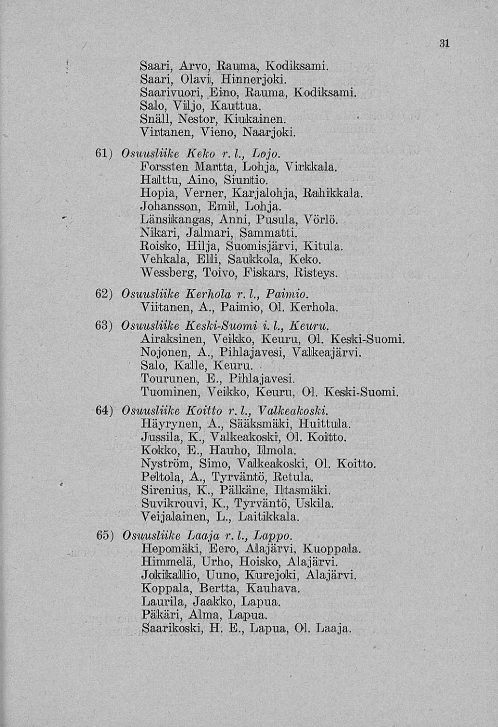 Saari, Arvo, Rauma, Kodiksami. Saari, Olavi, Hinnerjoki. Saarivuori, Eino, Rauma, Kodiksami. Salo, Viljo, Kauttua. Snäll, Nestor, Kiukainen. Virtanen, Vieno, Naarjoki. 61) Osuusliike Keko r. 1., Lojo.