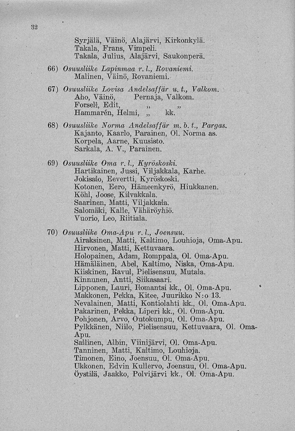 32 Syrjälä, Väinö, Alajärvi, Kirkonkylä. Takala, Frans, Vimpeli. Takala, Julius, Alajärvi, Saukonperä. 66) Osuusliike Lapinmaa r. 1., Rovaniemi. Malinen, Väinö, Rovaniemi.