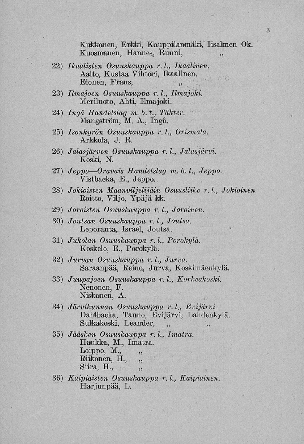 3 Kukkonen, Erkki, Kauppilanmäki, lisalmen Ok. Kuosmanen, Hannes, Runni, 22) Ikaalisten Osuuskauppa r. 1., Ikaalinen. Aalto, Kustaa Vihtori, Ikaalinen. Elonen, Frans, 23) Ilmajoen Osuuskauppa r. 1., Ilmajoki.