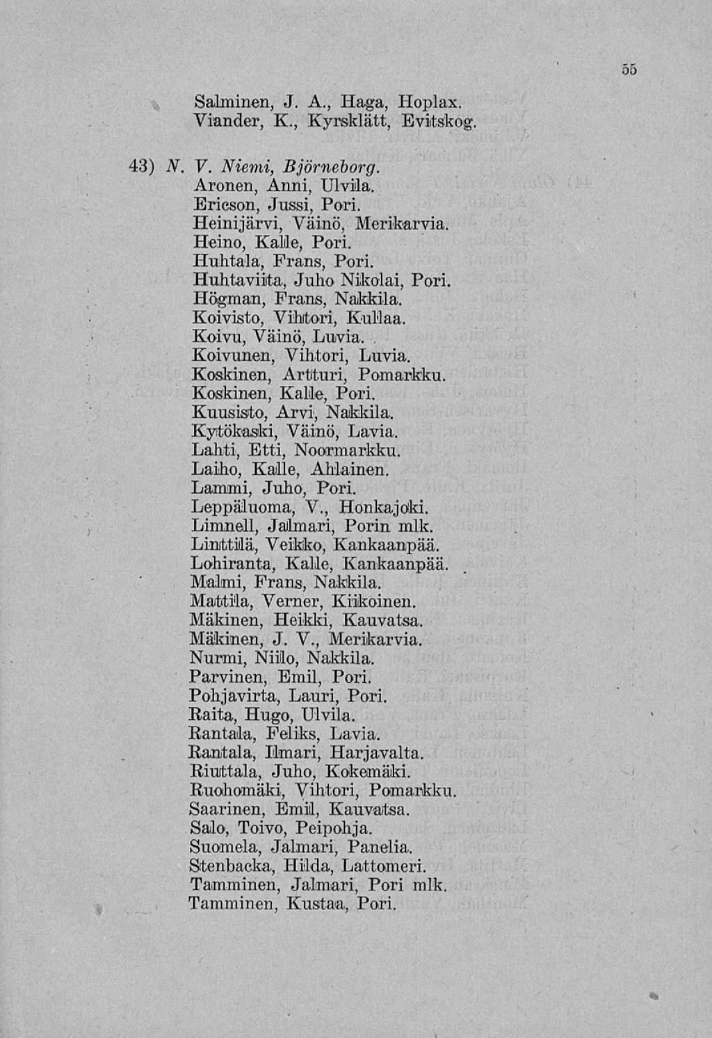 55 Salminen, J. A., Haga, Hoplax. Viander, K., Kyrskiätt, Evitskog. 43) N. V. Niemi, Björneborg. Aronen, Anni, Ulvila. Ericson, Jussi, Pori. Heinijärvi, Väinö, Merikarvia. Heino, Kalle, Pori.