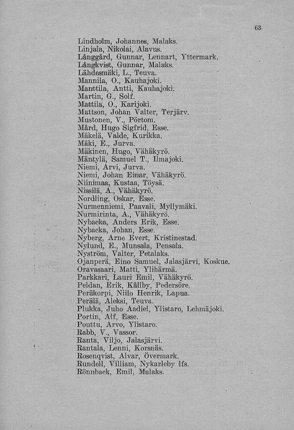 63 Lindholm, Johannes, Malaks. Linjala, Nikolai,. Alavus. Långgård, Gunnar, Lennart, Yttermark. Långkvist, Gunnar, Malaks.. Lähdesmäki, L., Teuva. Mannila, 0., Kauhajoki. Manttila, Antti, Kauhajoki.