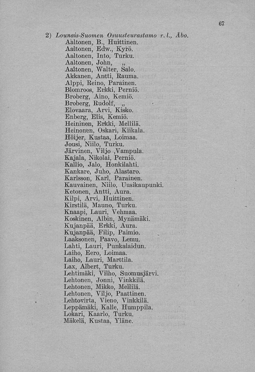 67 2) Lounais-Suomen Osuusteurastamo r. 1., Åbo. Aaltonen, 8., Huittinen. Aaltonen, Edw., Kyrö. Aaltonen, Into, Turku. Aaltonen, John, Aaltonen, Walter, Salo. Akkanen, Antti, Rauma.