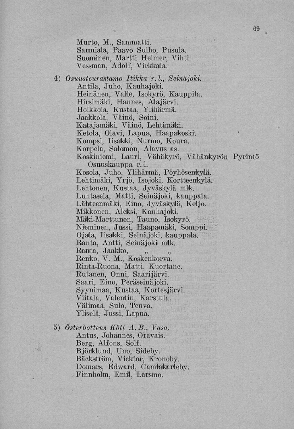 69 4) 5) Murto, M., Sammatti. Samiiala, Paavo Sulho, Pusula. Suominen, Martti Helmer, Vihti. Vessman, Adolf, Virkkala. Osuusteurastamo Itikka r. 1., Seinäjoki. Antila, Juho, Kauhajoki.