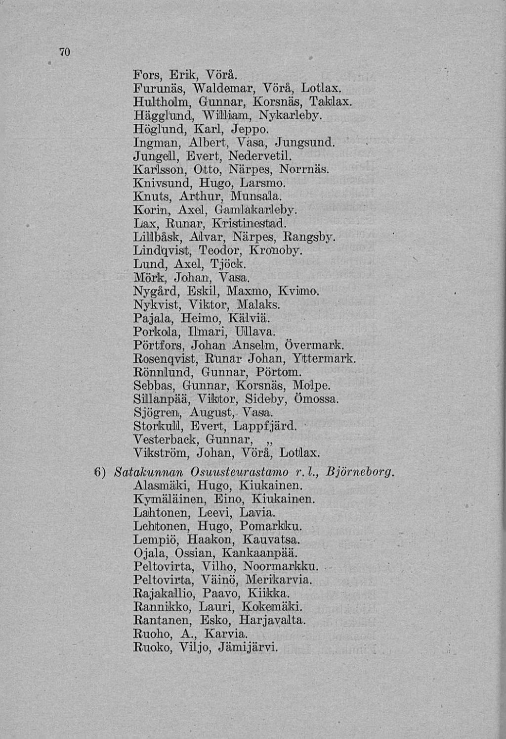 70 Fors, Erik, Vörå. Furunäs, Waldemar, Vörå, Lotlax. Hulthoim, Gunnar, Korsnäs, Taklax. Hägglund, William, Nykarleby. Höglund, Karl, Jeppo. Ingman, Albert, Vasa, Jungsund. Jungell, Evert, Nedervetil.