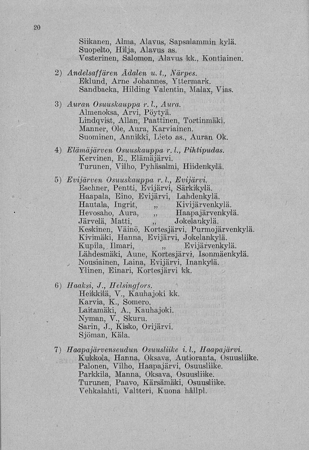 20 Siikanen, Almia, Alavus, Sapsalammin kylä. Suopelto, Hilja, Alavus as. Vesterinen, Salomon, Alavus kk., Kontiainen. 2) Andelsaffären Ådalen v. t., Närpes. Eklund, Arne Johannes, Yttermark.