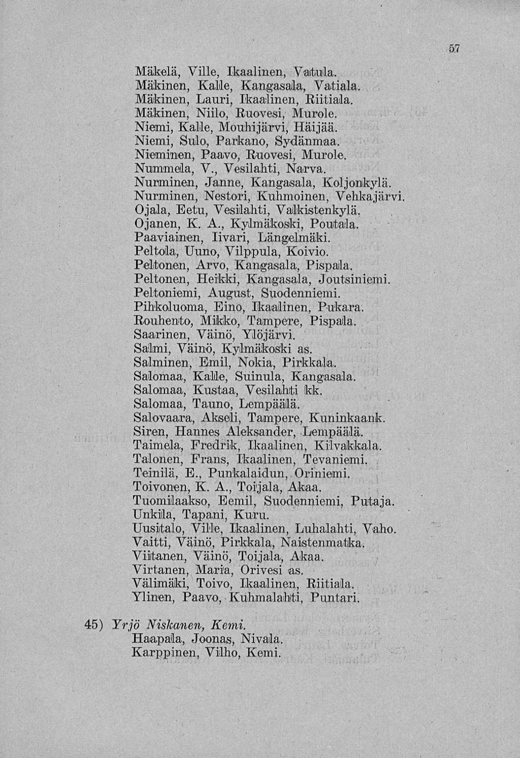 57 Mäkelä, Ville, Ikaalinen, Vatula. Mäkinen, Kalle, Kangasala, Vatiala, Mäkinen, Lauri, Ikaalinen, Riitiala. Mäkinen, Niilo, Ruovesi, Murole. Niemi, Kalle, Mouhijärvi, Häijää.