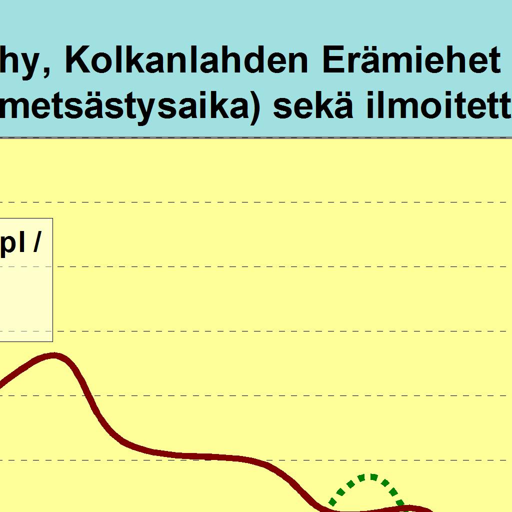 Alueita ilmoitettu (ha) 4534