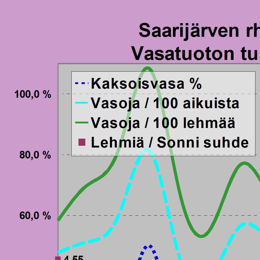 7338 7370 7428 7388 7433 7395 Hirviä