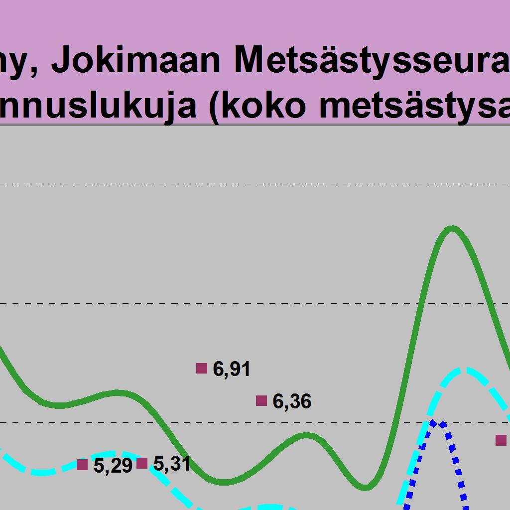 jäi / 1000 ha 5,31 3,54 5,72 6,51