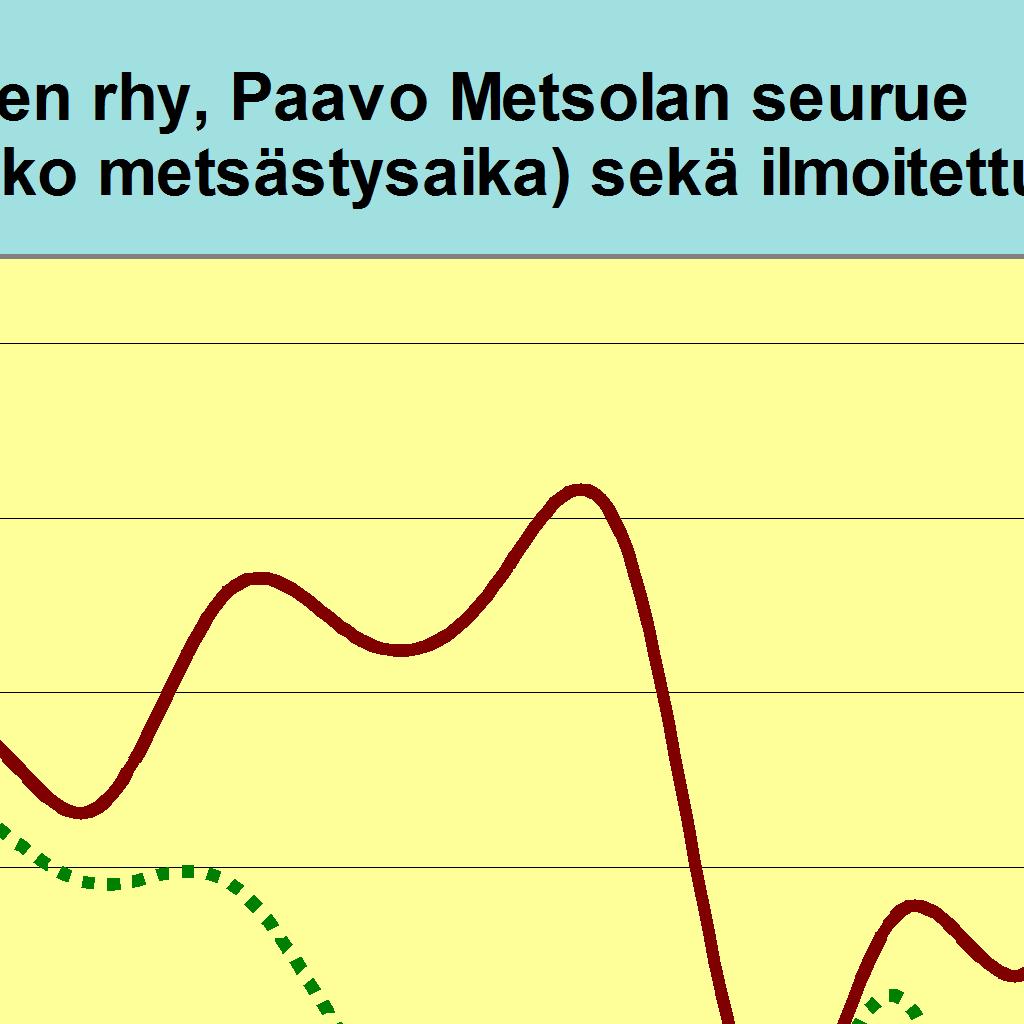 5544 4840 4811 Hirviä jäi 55 50