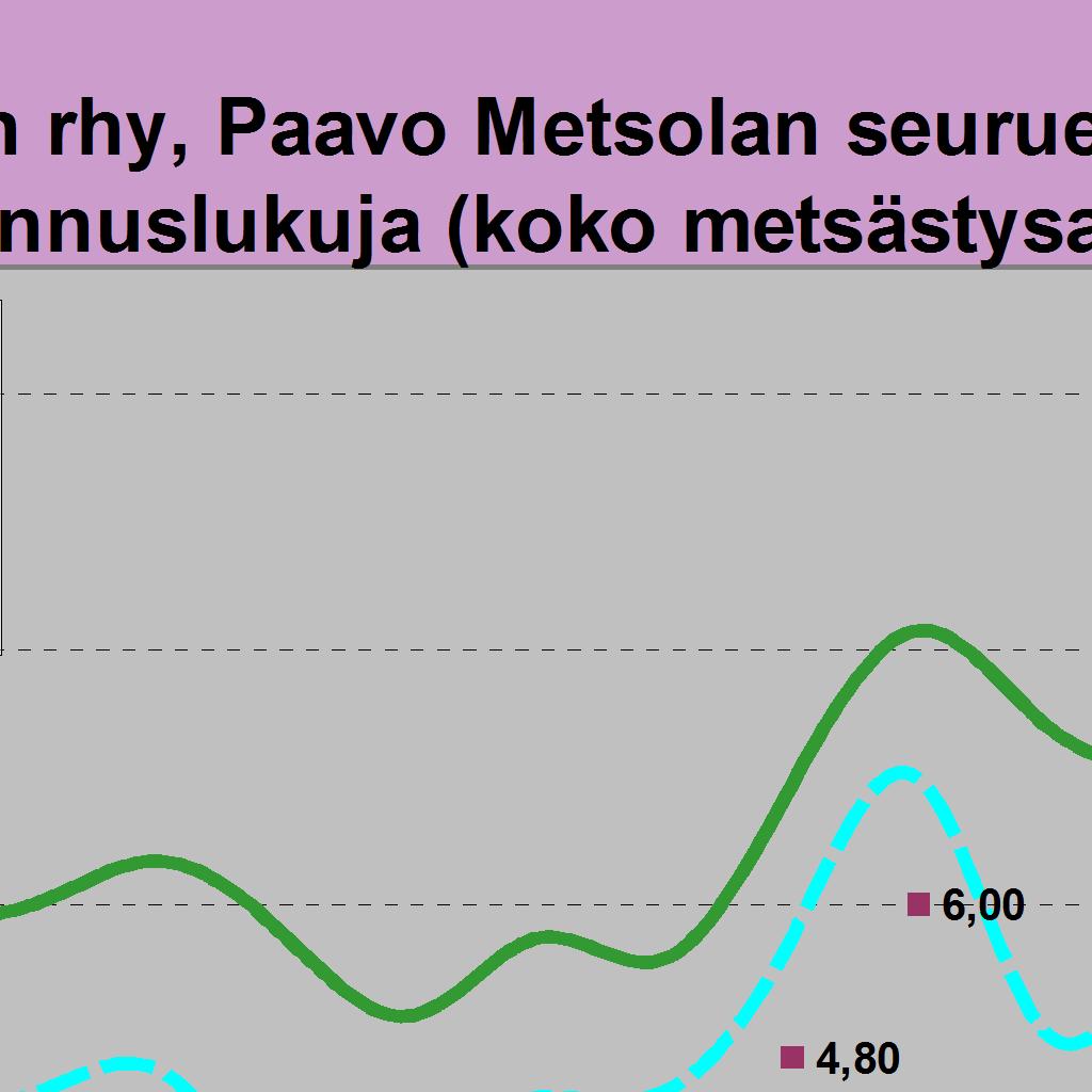 Hirviä jäi / 1000 ha 11,22 11,6