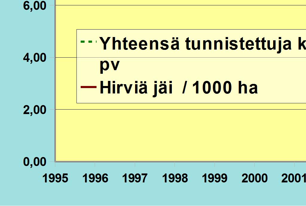 jäi / 1000 ha 10,83 8,93 11,25