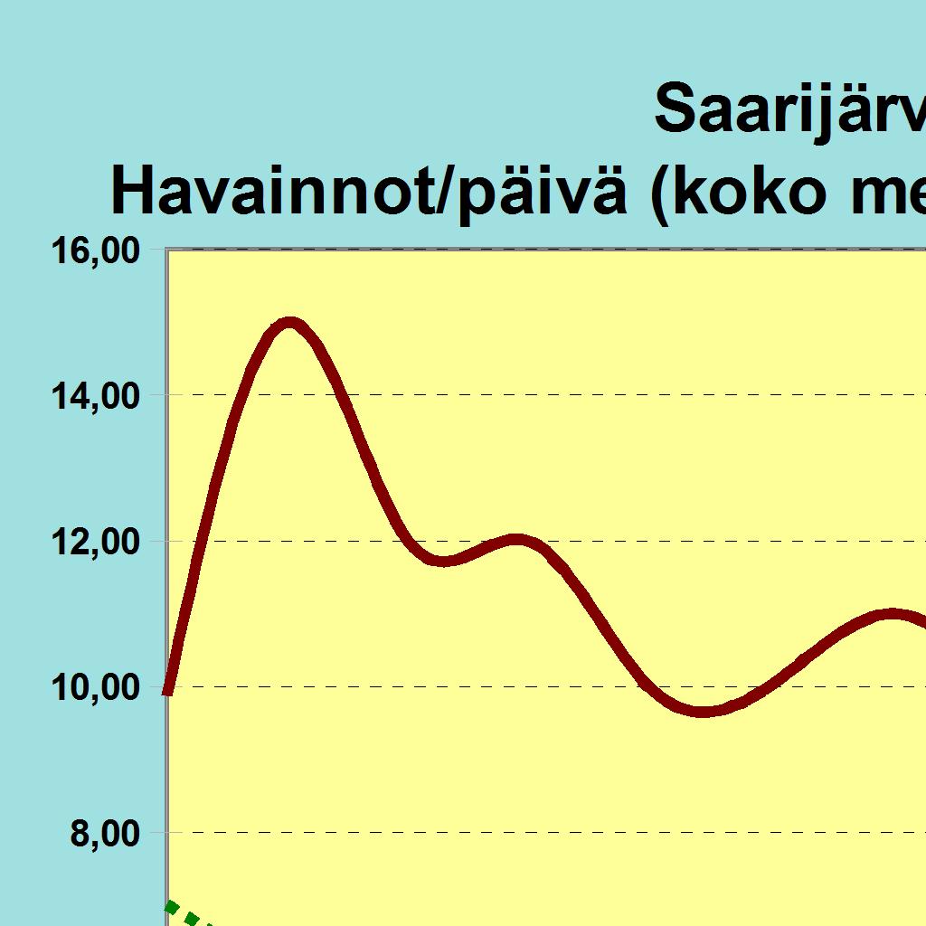 Alueita ilmoitettu (ha)