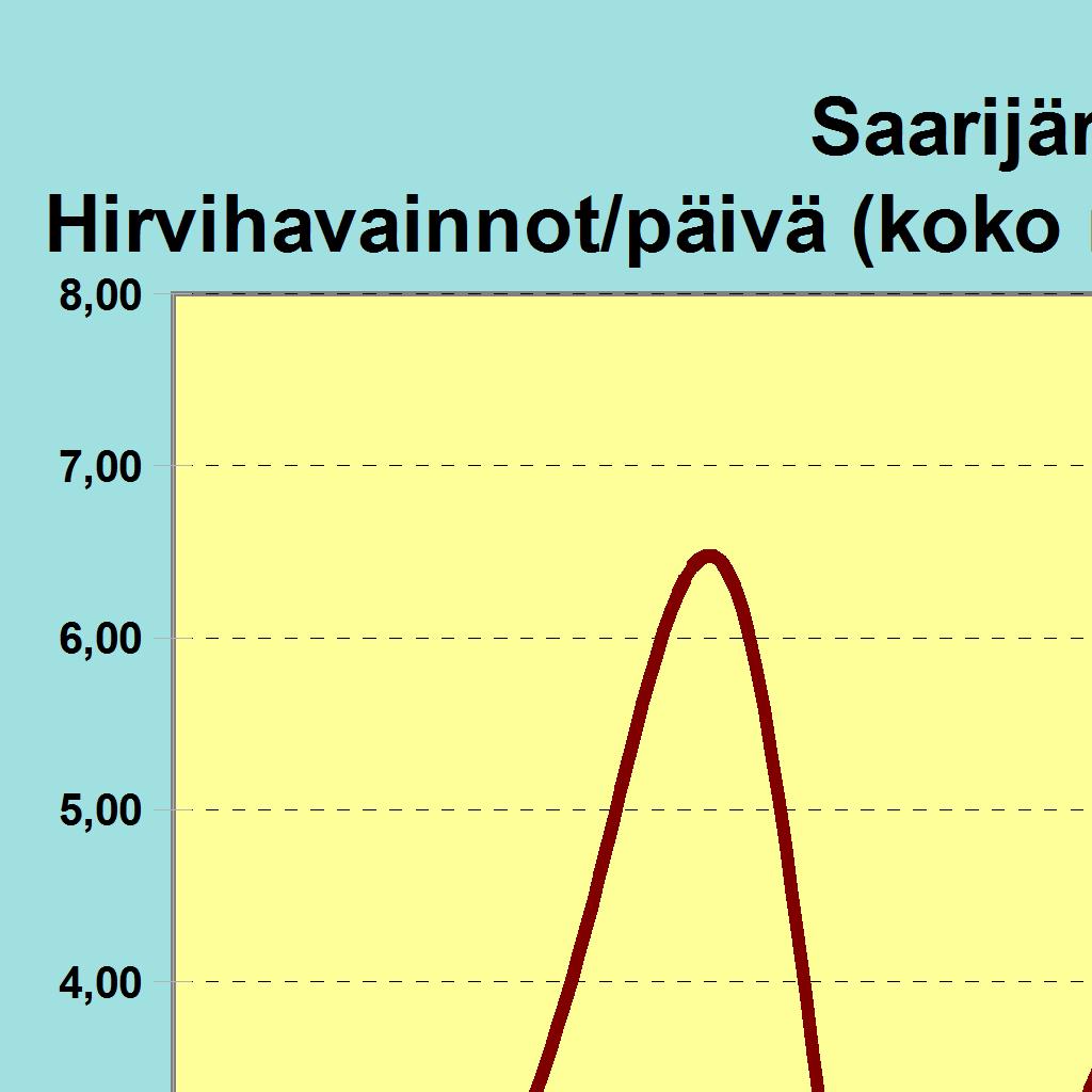 Alueita ilmoitettu (ha)