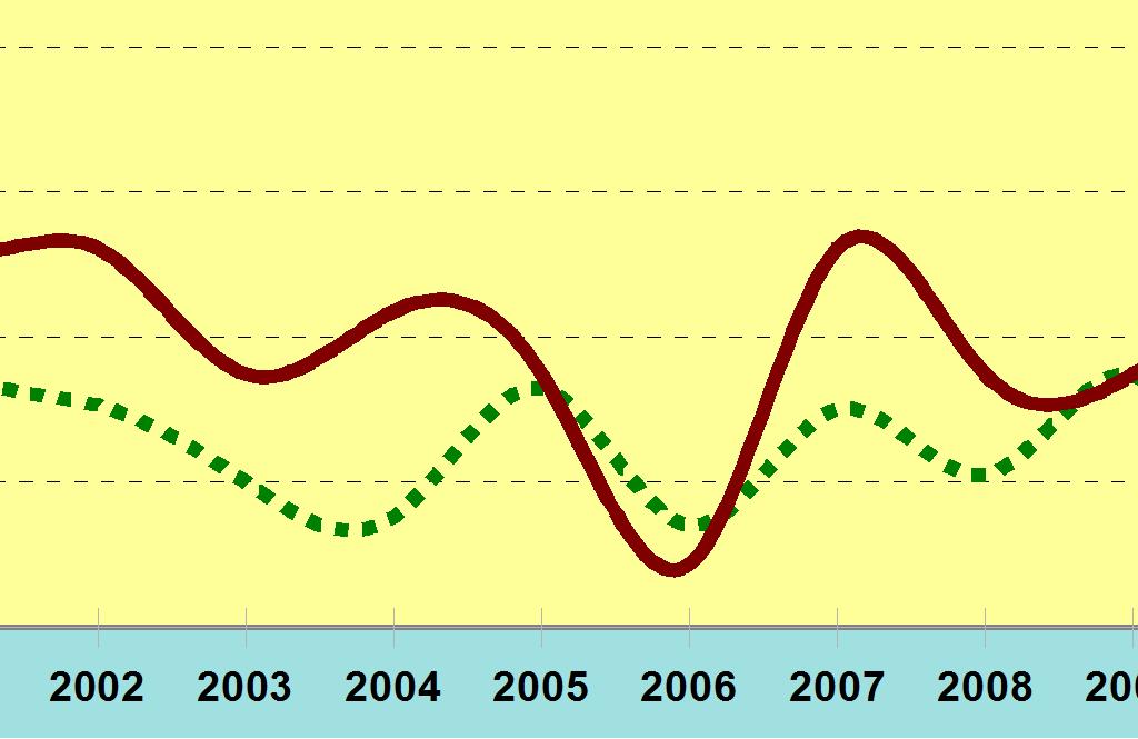 Hirviä jäi / 1000 ha 0,87