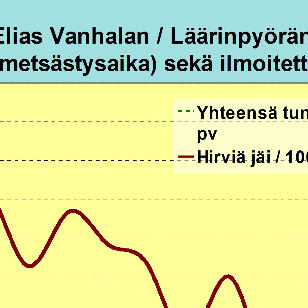 3602 Hirviä jäi 21 12 27 20 25 24