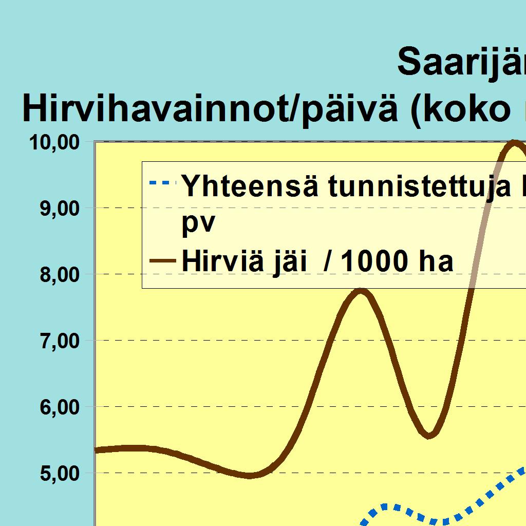 Alueita ilmoitettu (ha)