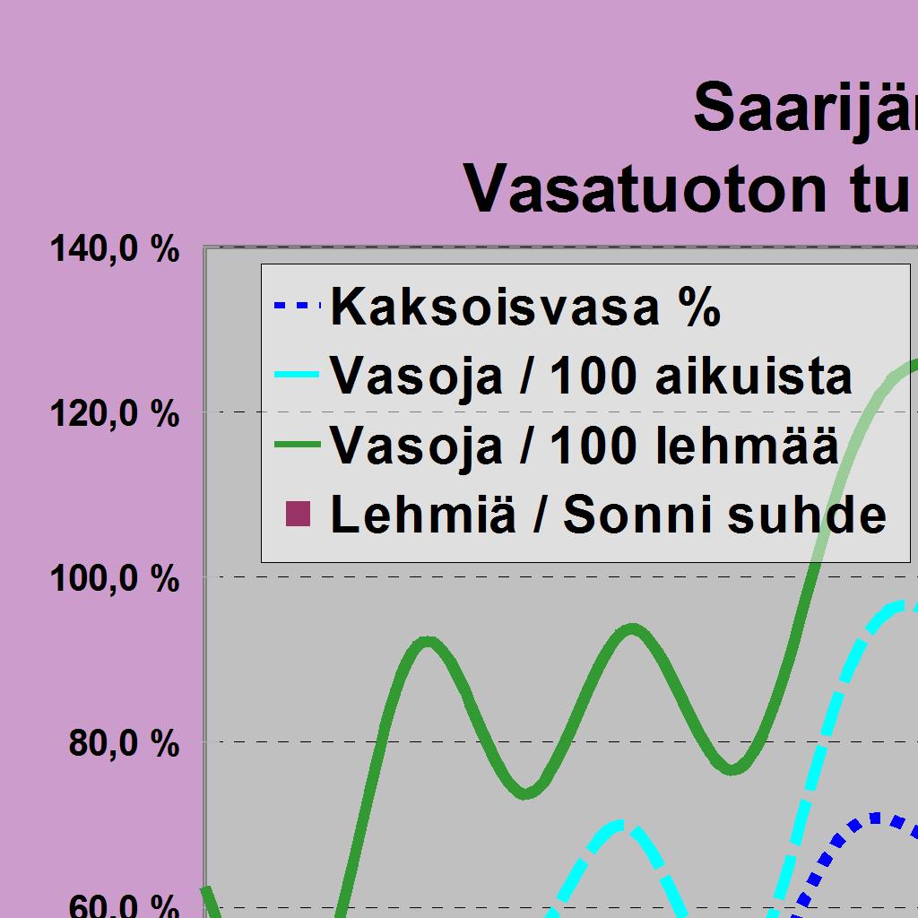 jäi 14 8 7 7 5 7 2 3