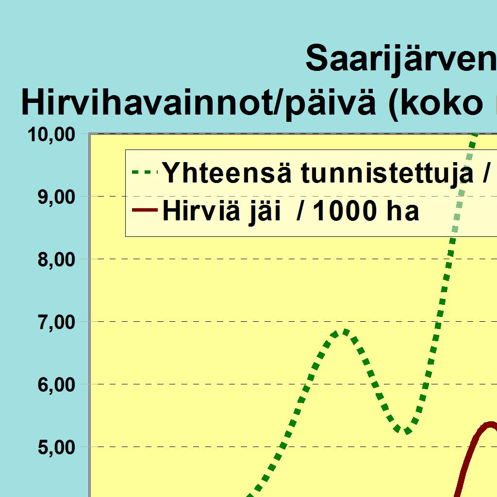 Alueita ilmoitettu (ha) 5827