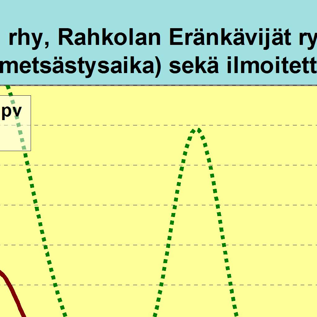 5960 5950 5904 Hirviä jäi 8