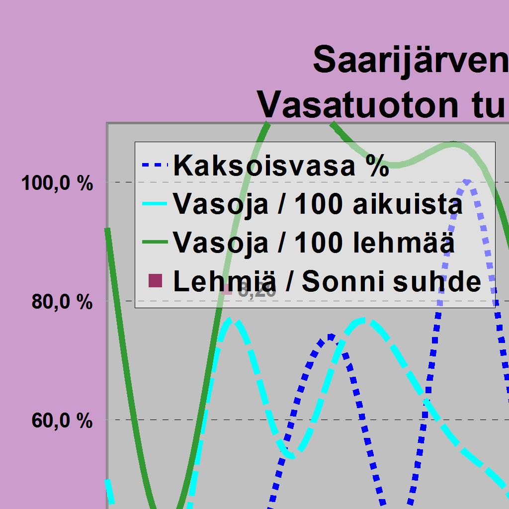 5830 Hirviä jäi 18 23 13 15