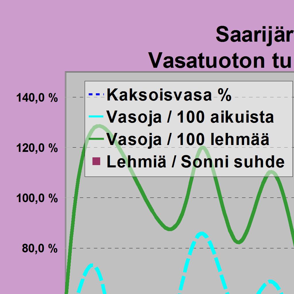 3,28 3,06 Alueita ilmoitettu (ha)