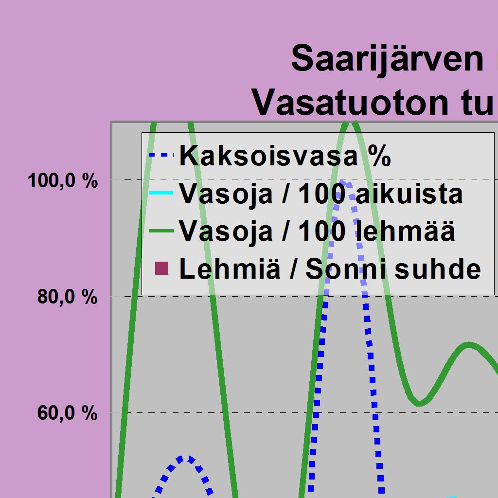 2850 2787 1930 0 0 Hirviä jäi