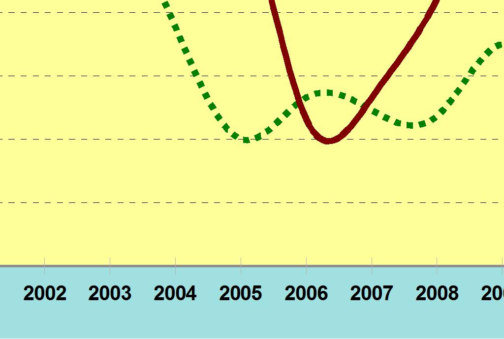 jäi / 1000 ha 2,11 2,81 2,46