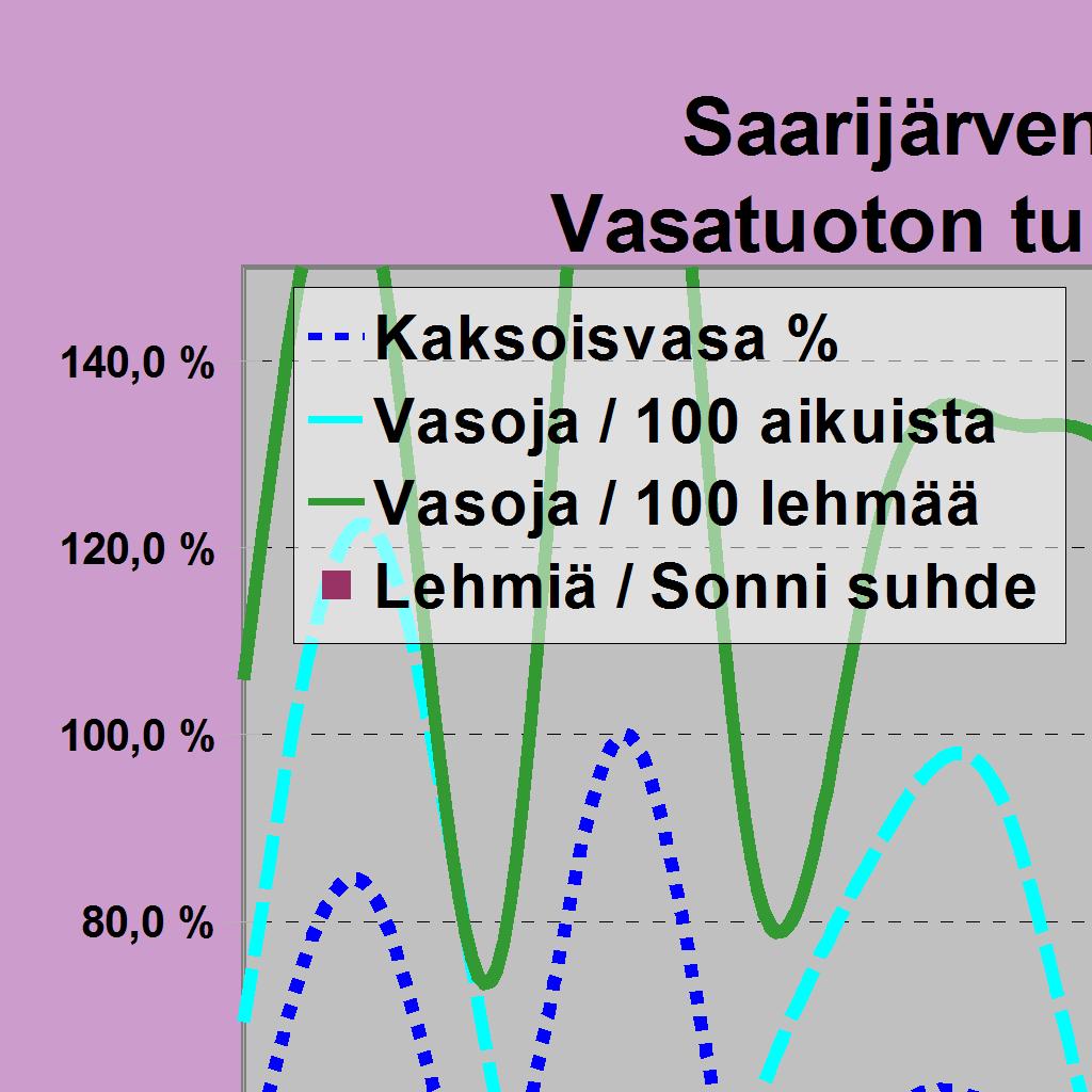 2,65 Alueita ilmoitettu (ha)