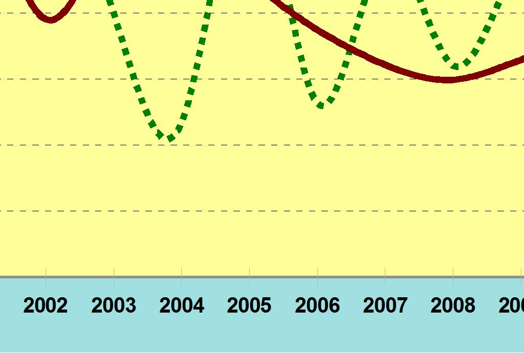 jäi / 1000 ha 1,63 2,52 3,03