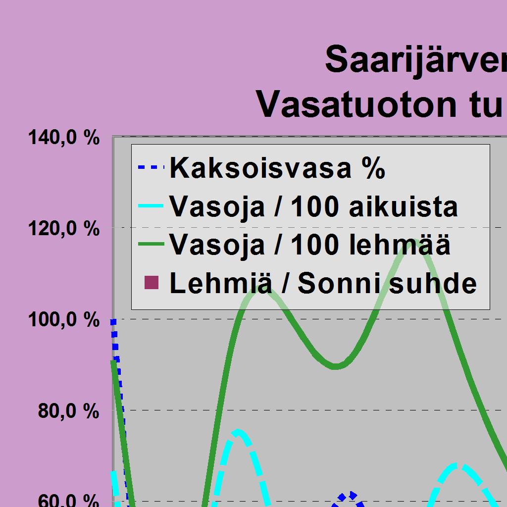 Hirviä jäi 3 6 20 12 15