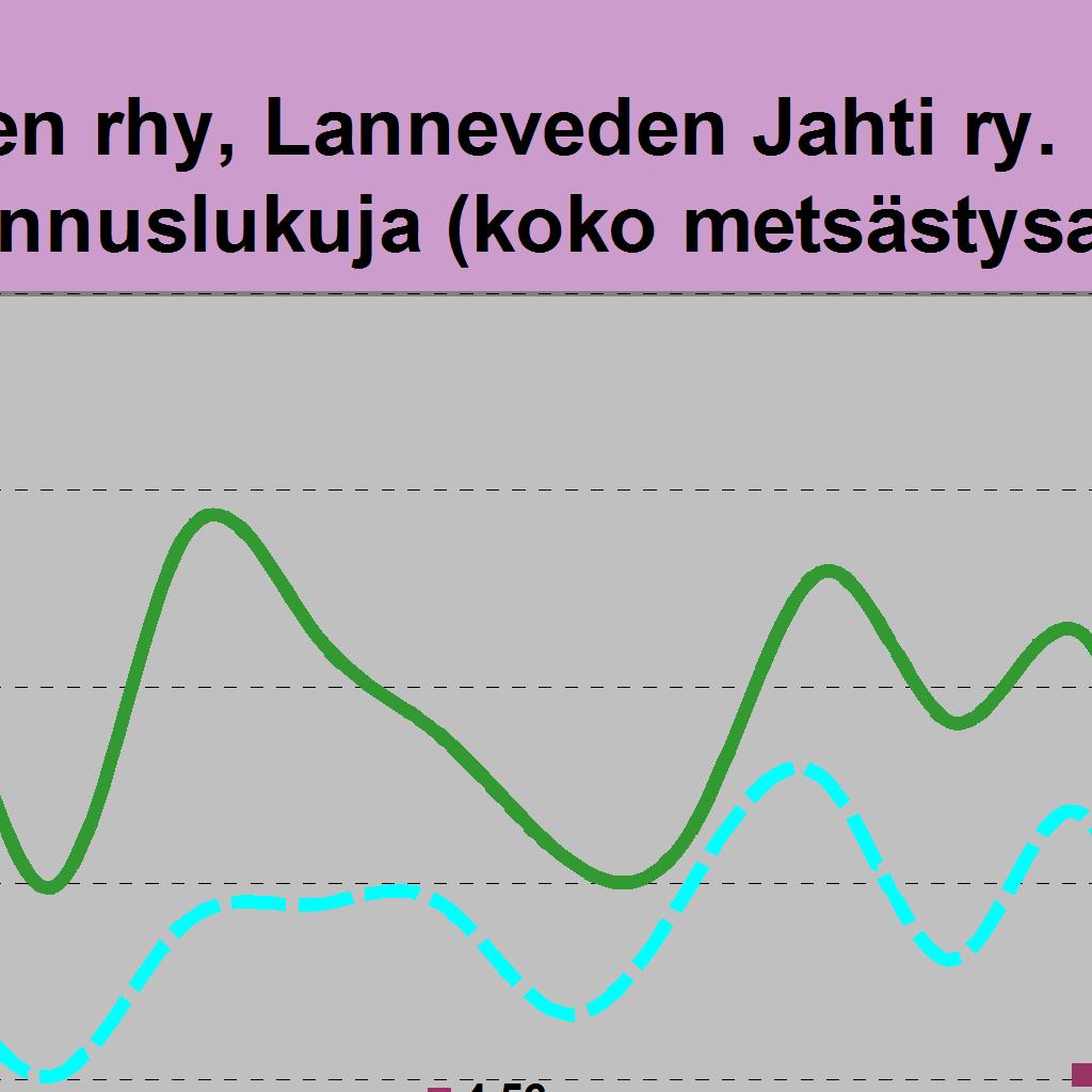 ilmoitettu (ha) 6971 6964