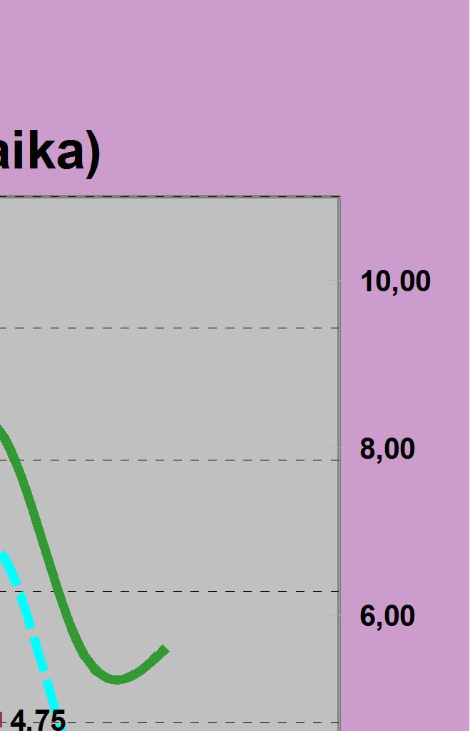 Hirviä jäi 25 16 22 16 7 15