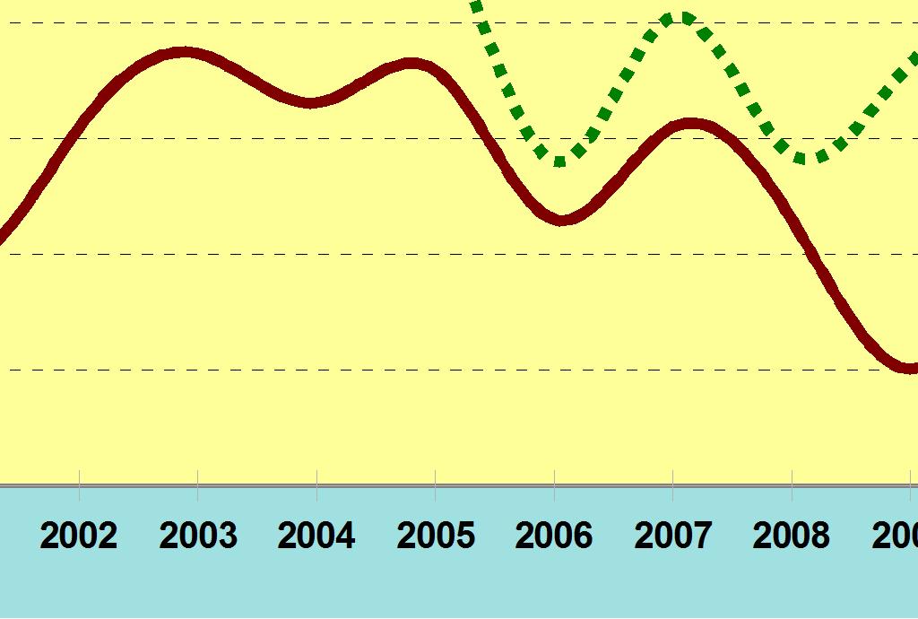 Hirviä jäi / 1000 ha 0,54