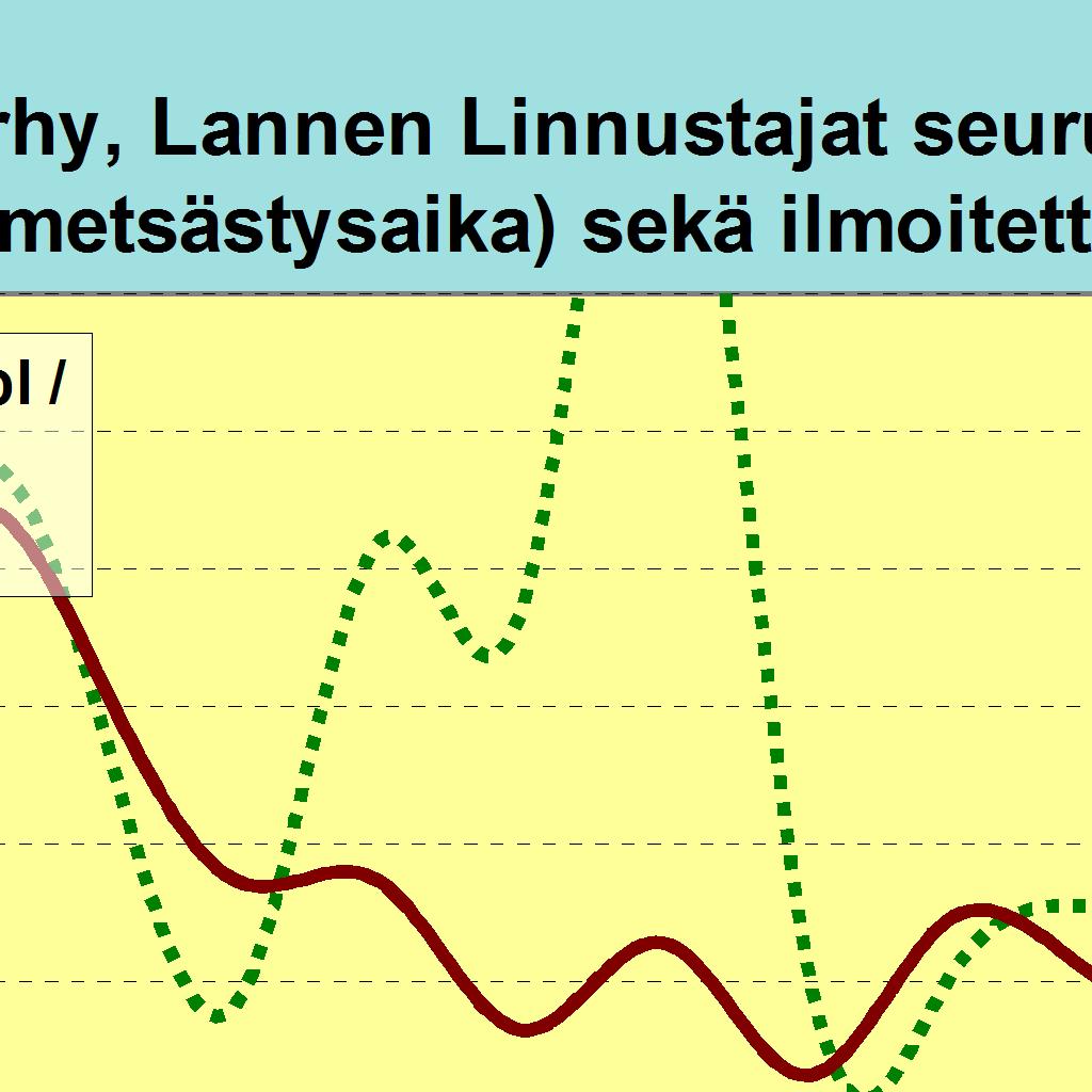 Alueita ilmoitettu (ha) 0 2243