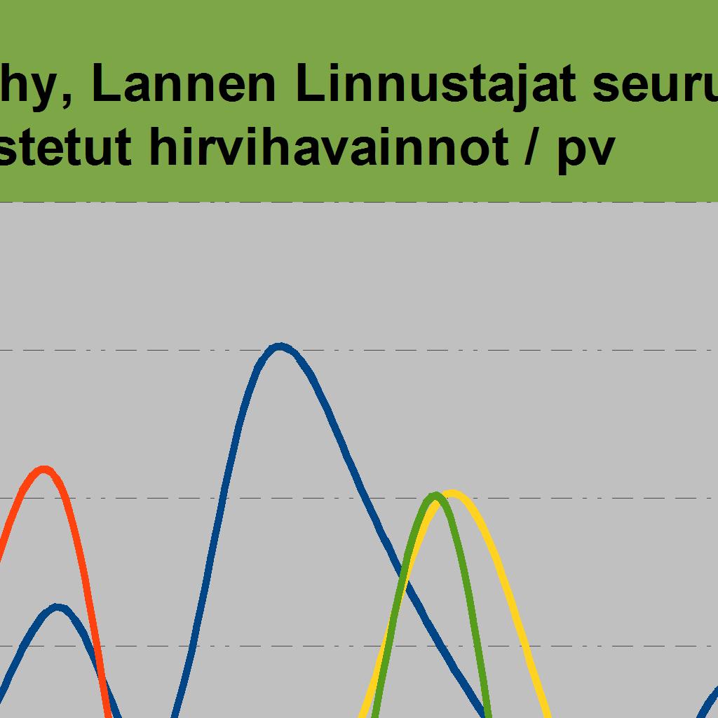 2620 2620 Hirviä jäi 0 5 16 17 16