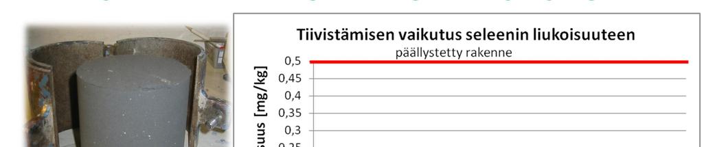 TUHKAN TIIVISTÄMISEN TULOKSIA Tuhka