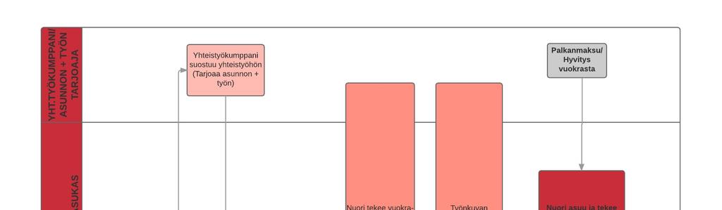 suhteessa valittuun arviointikriteeriin, jotka voivat perustua esimerkiksi lainsäädäntöön, projektin arvoihin, projektin tavoitteisiin tai muuhun mittaristoon.