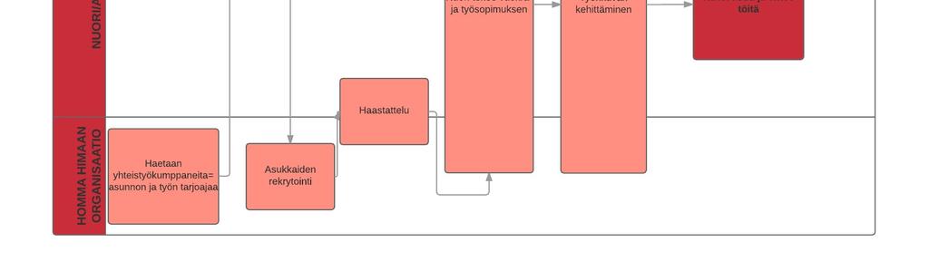 koodiston, johon aineistosta nousseita havaintoja on mahdollista verrata.