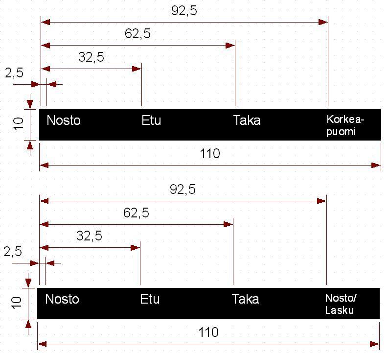 9 varoitusvilkut olivat jaettu kolmen erikatkaisijan taakse. Katkaisijoiden viereen sijoitettiin myös nosturin korkeasta puomista varoittava varoitusvalo.